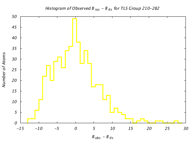 1KP8_CHAIND_TLSD210_282_BoBc