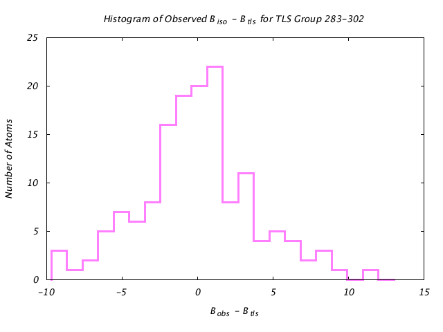 1KP8_CHAIND_TLSD283_302_BoBc