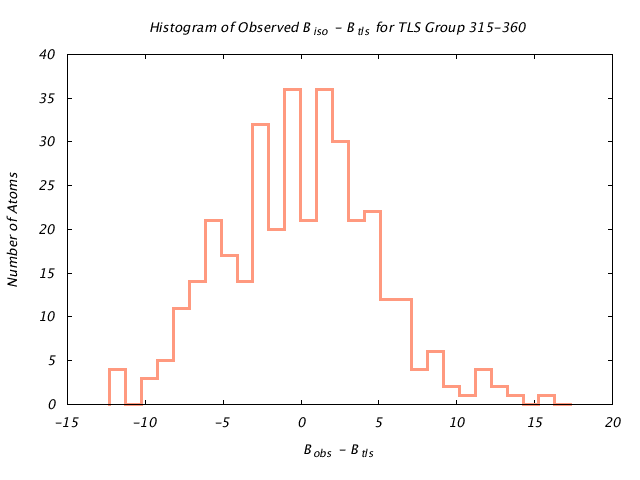 1KP8_CHAIND_TLSD315_360_BoBc