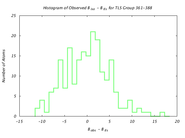 1KP8_CHAIND_TLSD361_388_BoBc