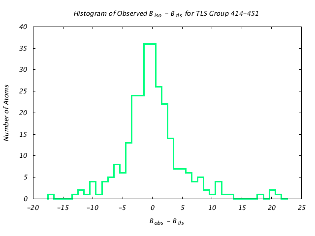 1KP8_CHAIND_TLSD414_451_BoBc