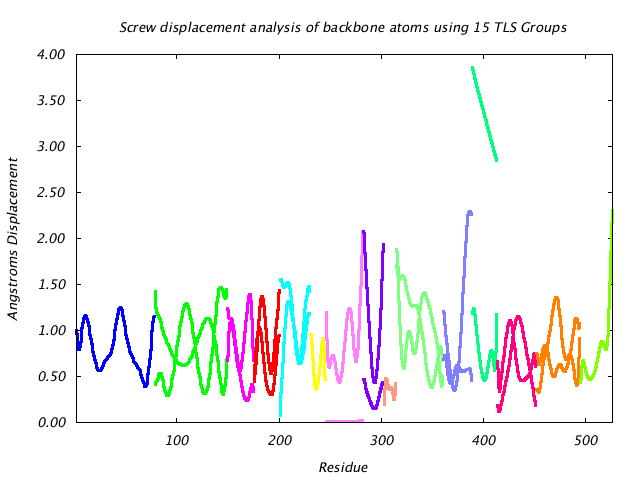 1KP8_CHAIND_NTLS15_LIBRATION