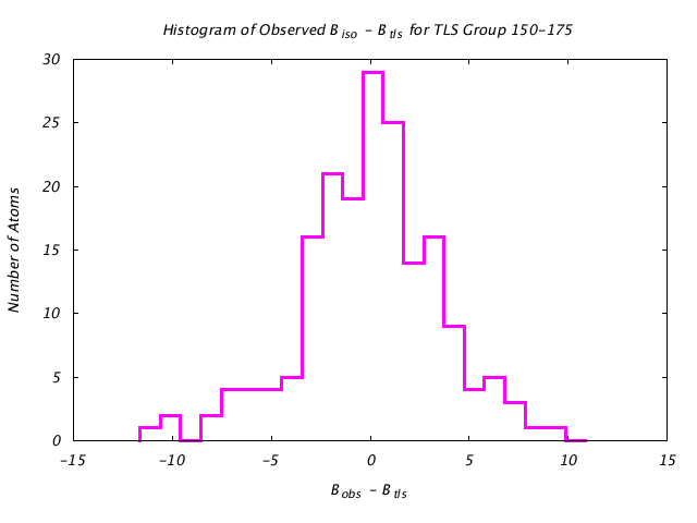 1KP8_CHAIND_TLSD150_175_BoBc