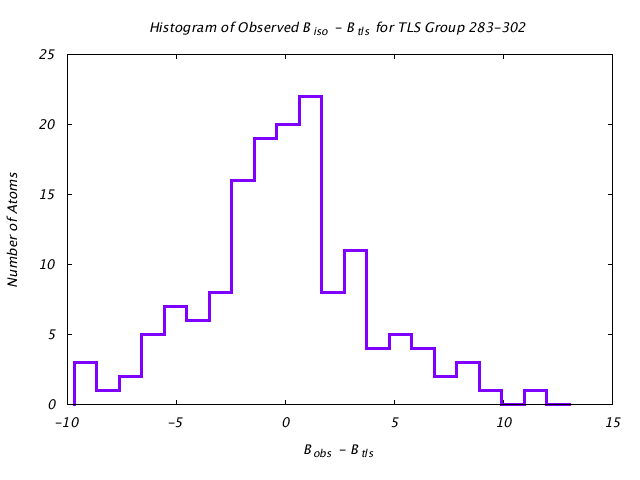 1KP8_CHAIND_TLSD283_302_BoBc