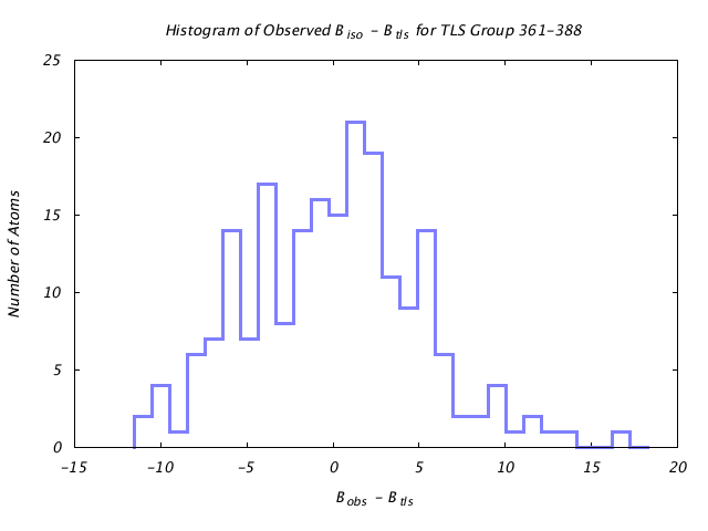 1KP8_CHAIND_TLSD361_388_BoBc