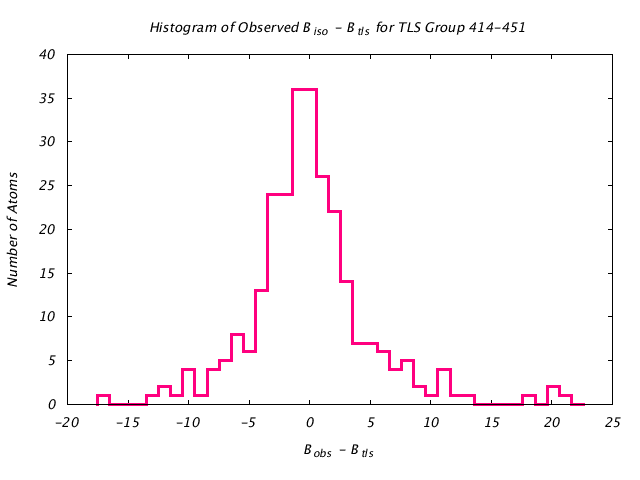 1KP8_CHAIND_TLSD414_451_BoBc