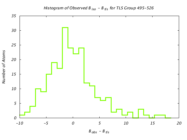 1KP8_CHAIND_TLSD495_526_BoBc