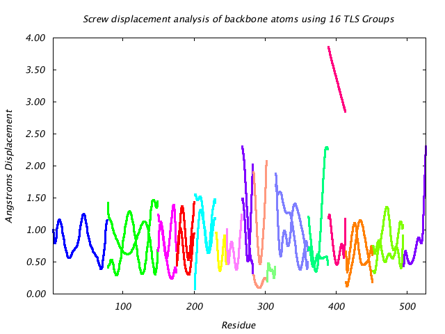 1KP8_CHAIND_NTLS16_LIBRATION