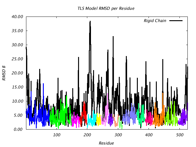 1KP8_CHAIND_NTLS16_RMSD