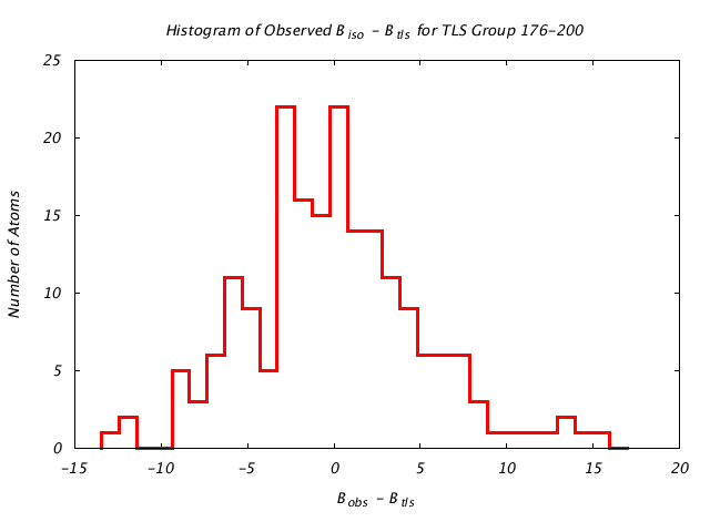 1KP8_CHAIND_TLSD176_200_BoBc