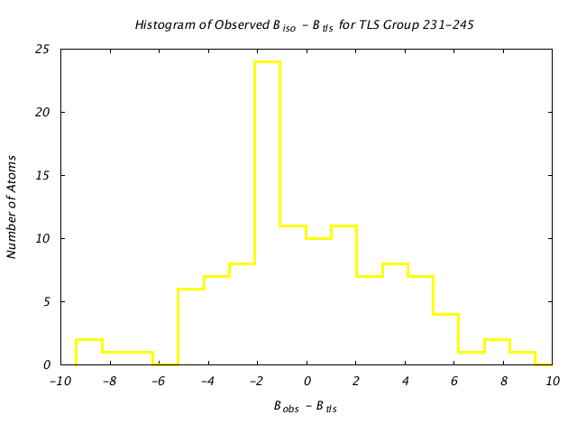 1KP8_CHAIND_TLSD231_245_BoBc