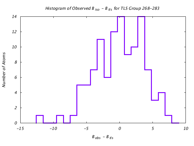 1KP8_CHAIND_TLSD268_283_BoBc