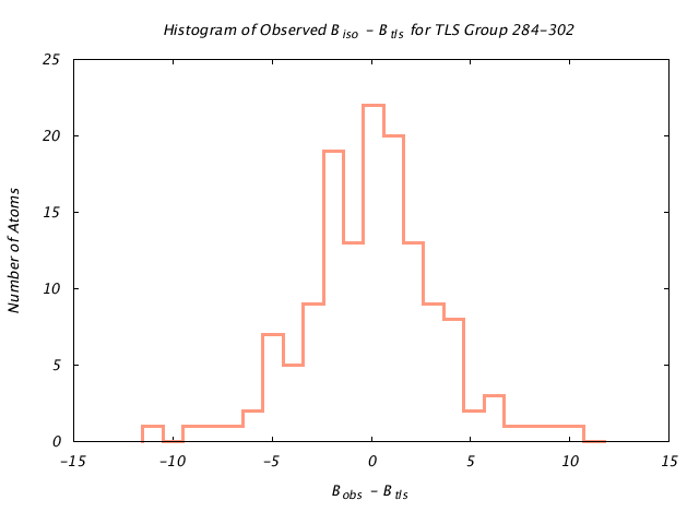 1KP8_CHAIND_TLSD284_302_BoBc