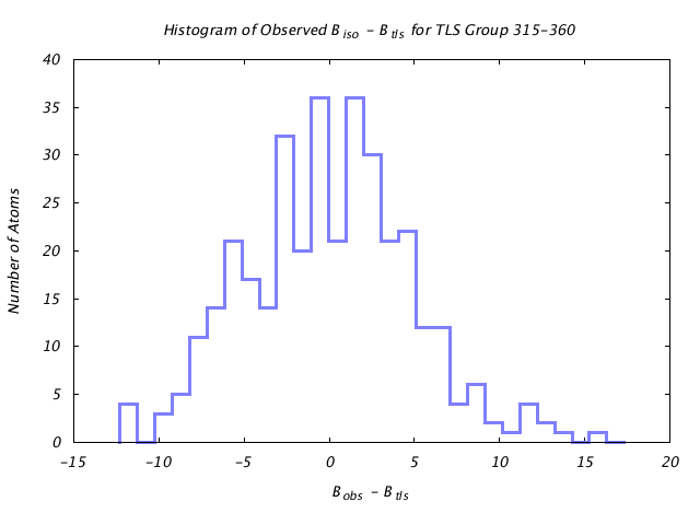 1KP8_CHAIND_TLSD315_360_BoBc