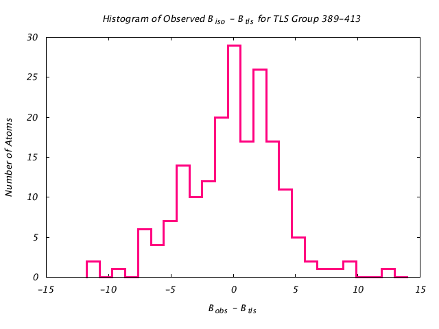 1KP8_CHAIND_TLSD389_413_BoBc