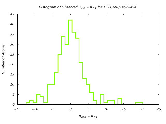 1KP8_CHAIND_TLSD452_494_BoBc