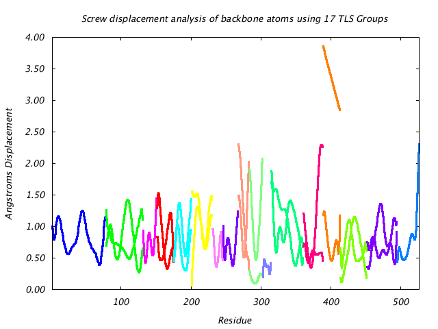 1KP8_CHAIND_NTLS17_LIBRATION