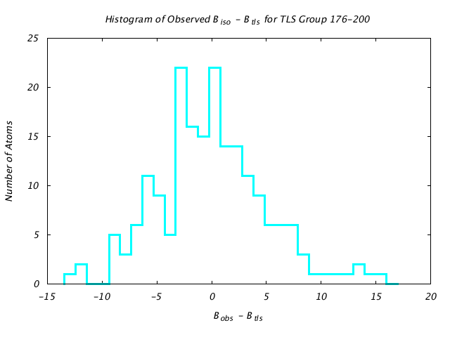 1KP8_CHAIND_TLSD176_200_BoBc