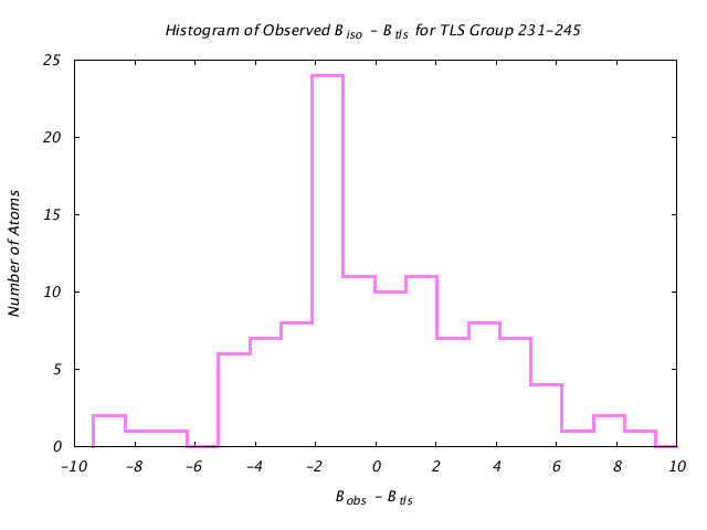 1KP8_CHAIND_TLSD231_245_BoBc