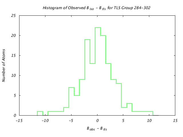 1KP8_CHAIND_TLSD284_302_BoBc