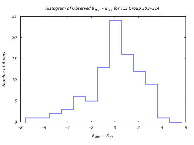 1KP8_CHAIND_TLSD303_314_BoBc