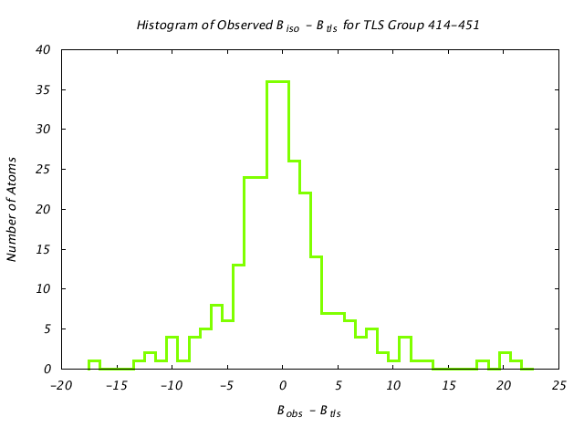 1KP8_CHAIND_TLSD414_451_BoBc