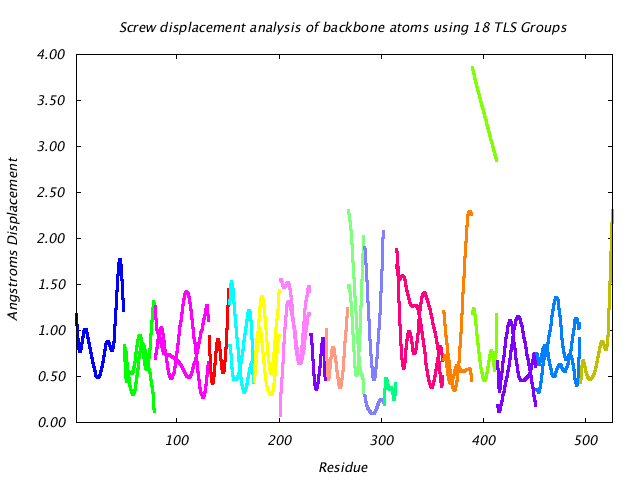 1KP8_CHAIND_NTLS18_LIBRATION