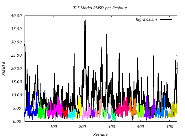 1KP8_CHAIND_NTLS18_RMSD