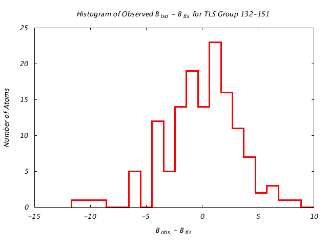 1KP8_CHAIND_TLSD132_151_BoBc