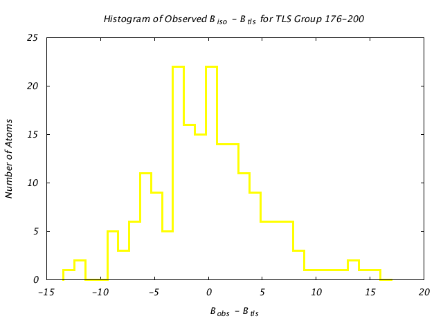 1KP8_CHAIND_TLSD176_200_BoBc