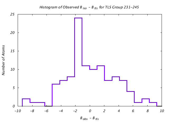 1KP8_CHAIND_TLSD231_245_BoBc