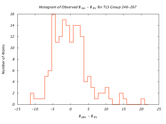 1KP8_CHAIND_TLSD246_267_BoBc