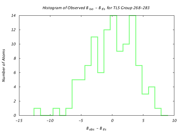 1KP8_CHAIND_TLSD268_283_BoBc