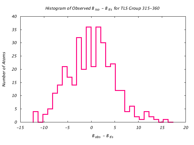 1KP8_CHAIND_TLSD315_360_BoBc