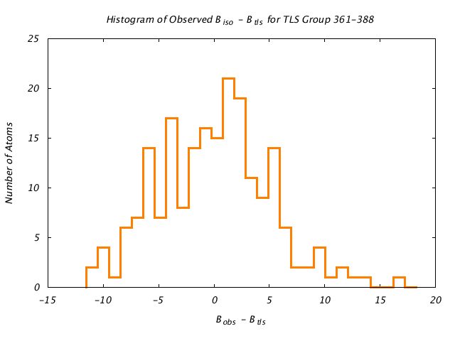 1KP8_CHAIND_TLSD361_388_BoBc