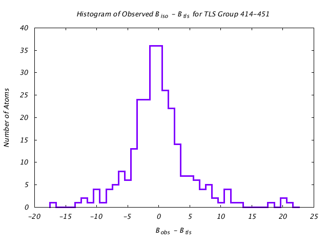 1KP8_CHAIND_TLSD414_451_BoBc