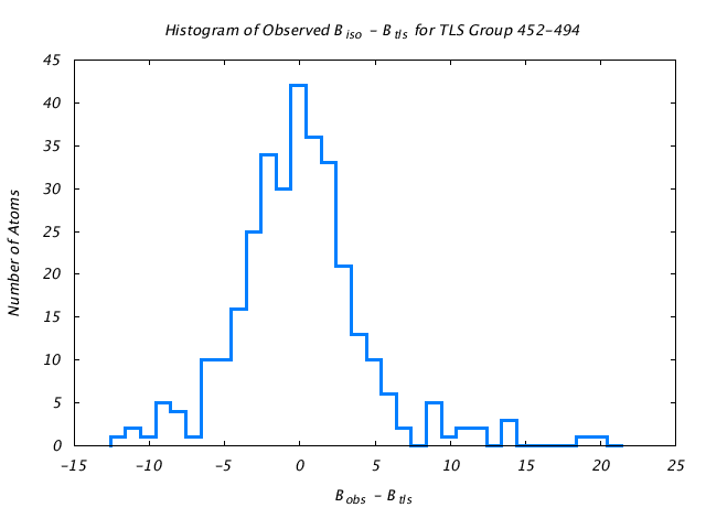 1KP8_CHAIND_TLSD452_494_BoBc