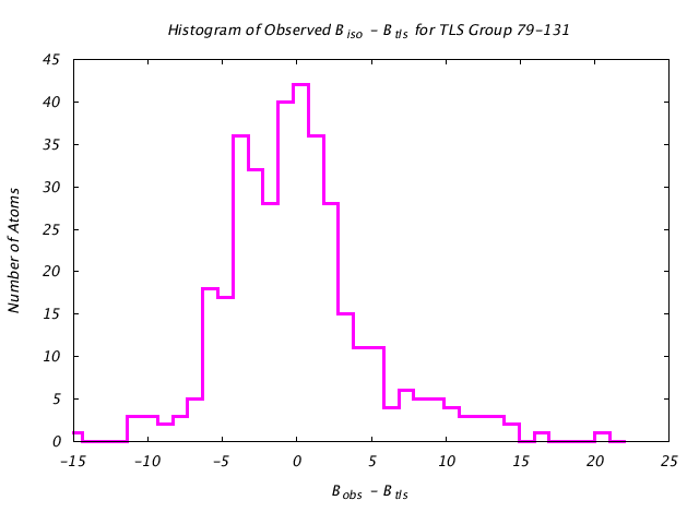 1KP8_CHAIND_TLSD79_131_BoBc