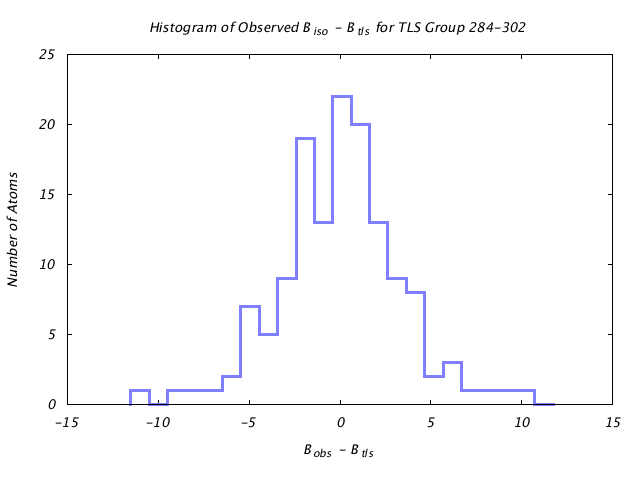 1KP8_CHAIND_TLSD284_302_BoBc