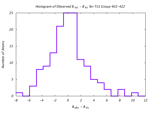 1KP8_CHAIND_TLSD402_422_BoBc