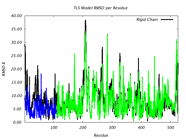 1KP8_CHAIND_NTLS2_RMSD