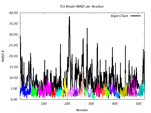 1KP8_CHAIND_NTLS20_RMSD