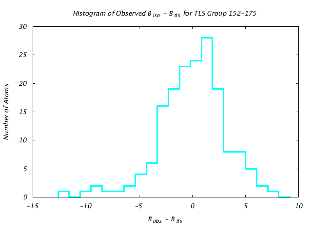 1KP8_CHAIND_TLSD152_175_BoBc