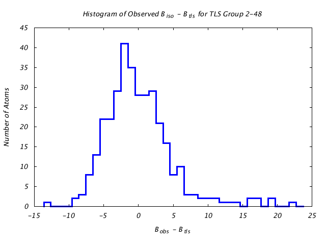 1KP8_CHAIND_TLSD2_48_BoBc