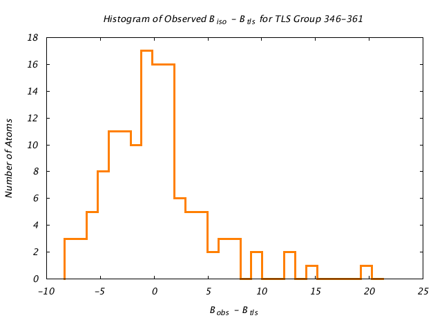 1KP8_CHAIND_TLSD346_361_BoBc