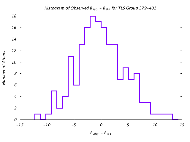 1KP8_CHAIND_TLSD379_401_BoBc