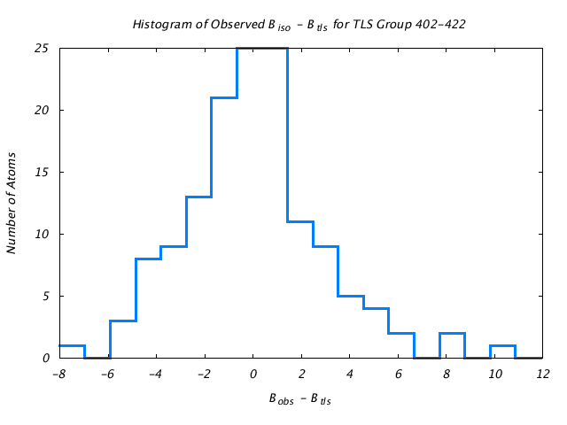 1KP8_CHAIND_TLSD402_422_BoBc