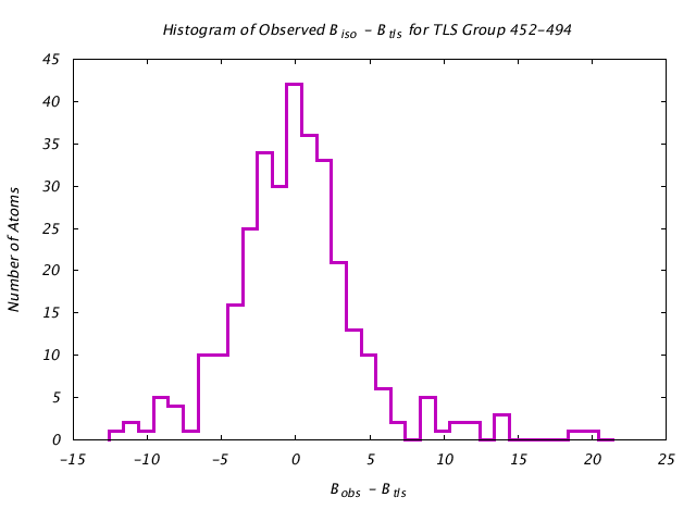 1KP8_CHAIND_TLSD452_494_BoBc