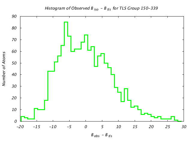 1KP8_CHAIND_TLSD150_339_BoBc