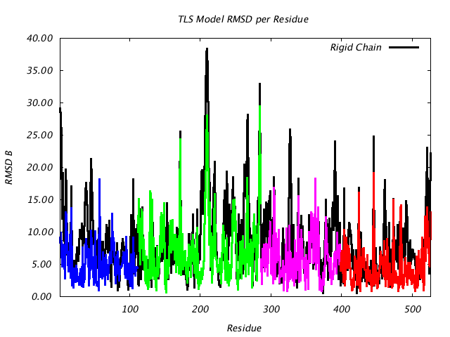 1KP8_CHAIND_NTLS4_RMSD